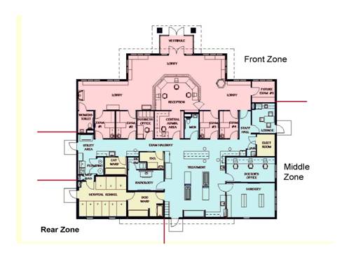 layout
